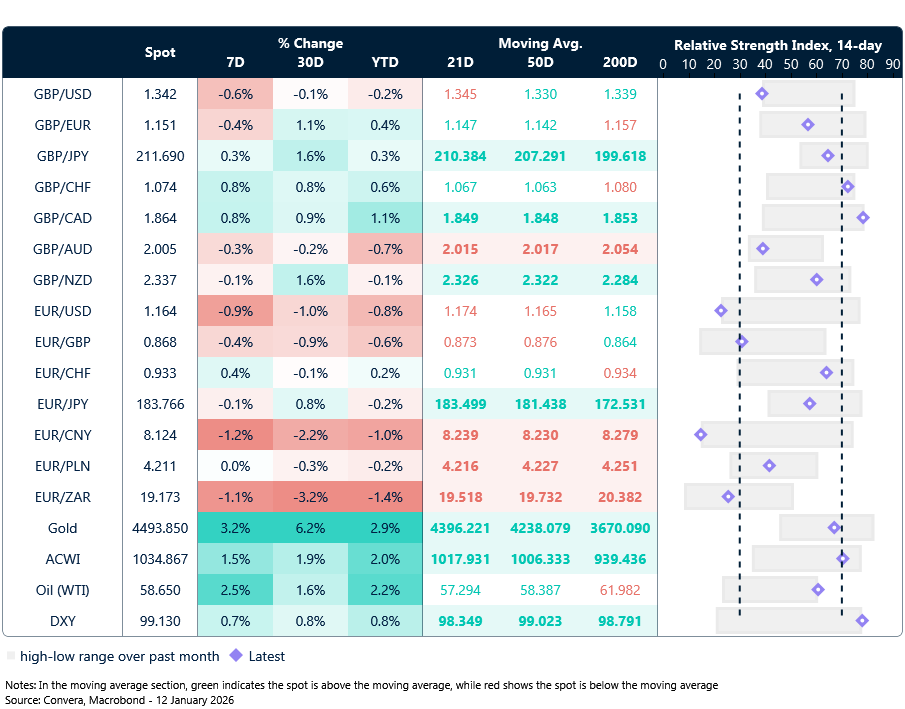 FX table
