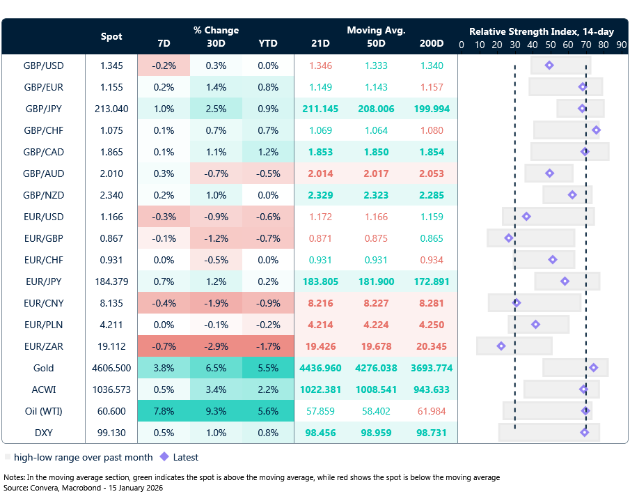 FX table