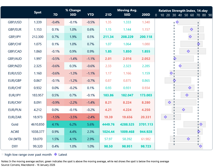 FX table