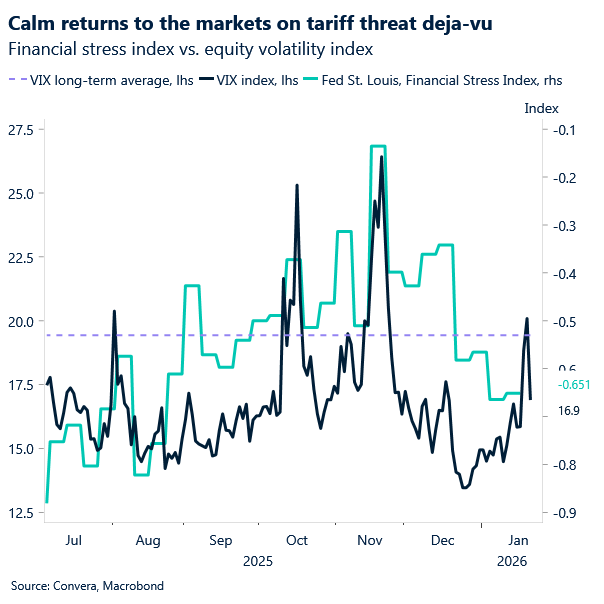 Chart of VIX and stress index