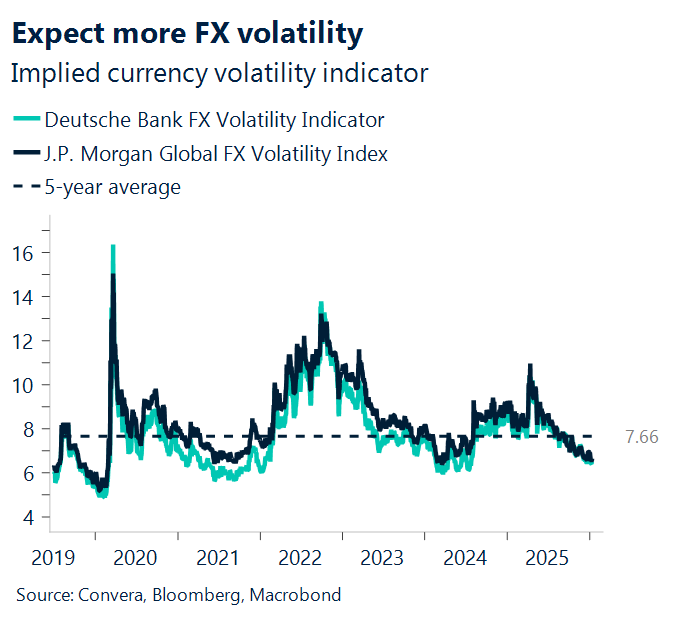 January 2026 chart: Expect more currency volatility