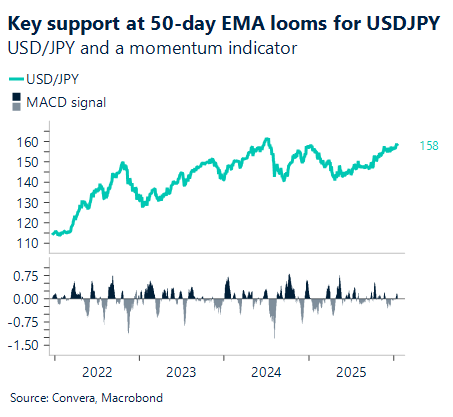 January 2026 chart showing Key support at 50-day EMA looms for USD/JPY