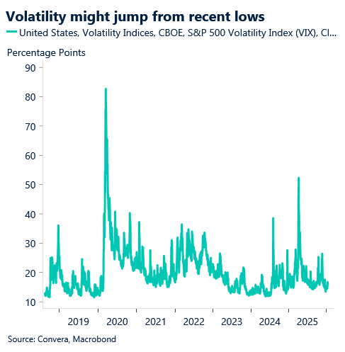 January 2026 chart: Volatility might jump from recent lows