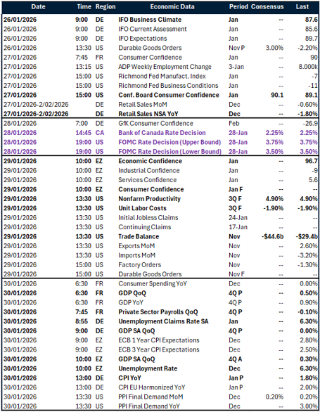 Table: Key global risk evets calendar 