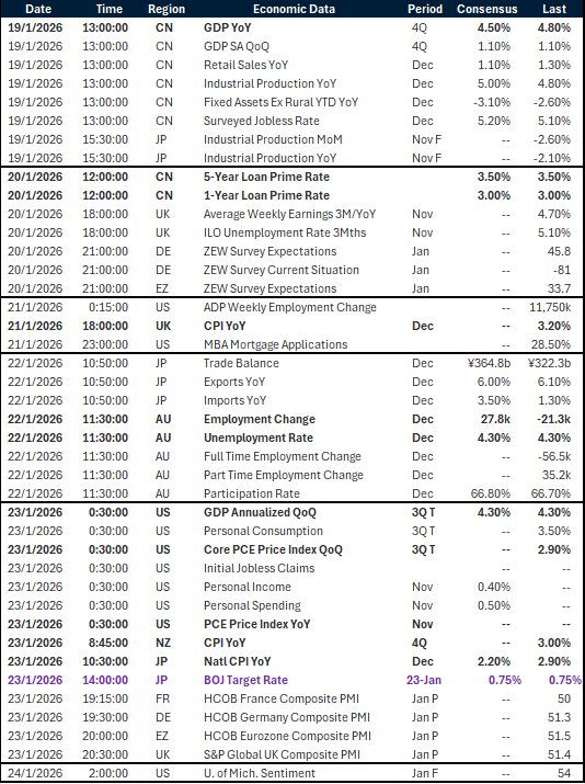 Key global risk events calendar 19 - 24 January 2026