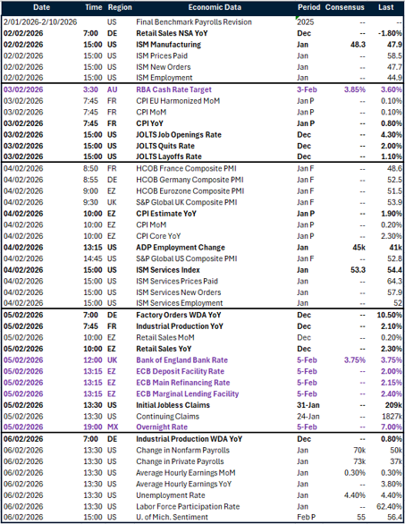 Table: Key global risk events calendar