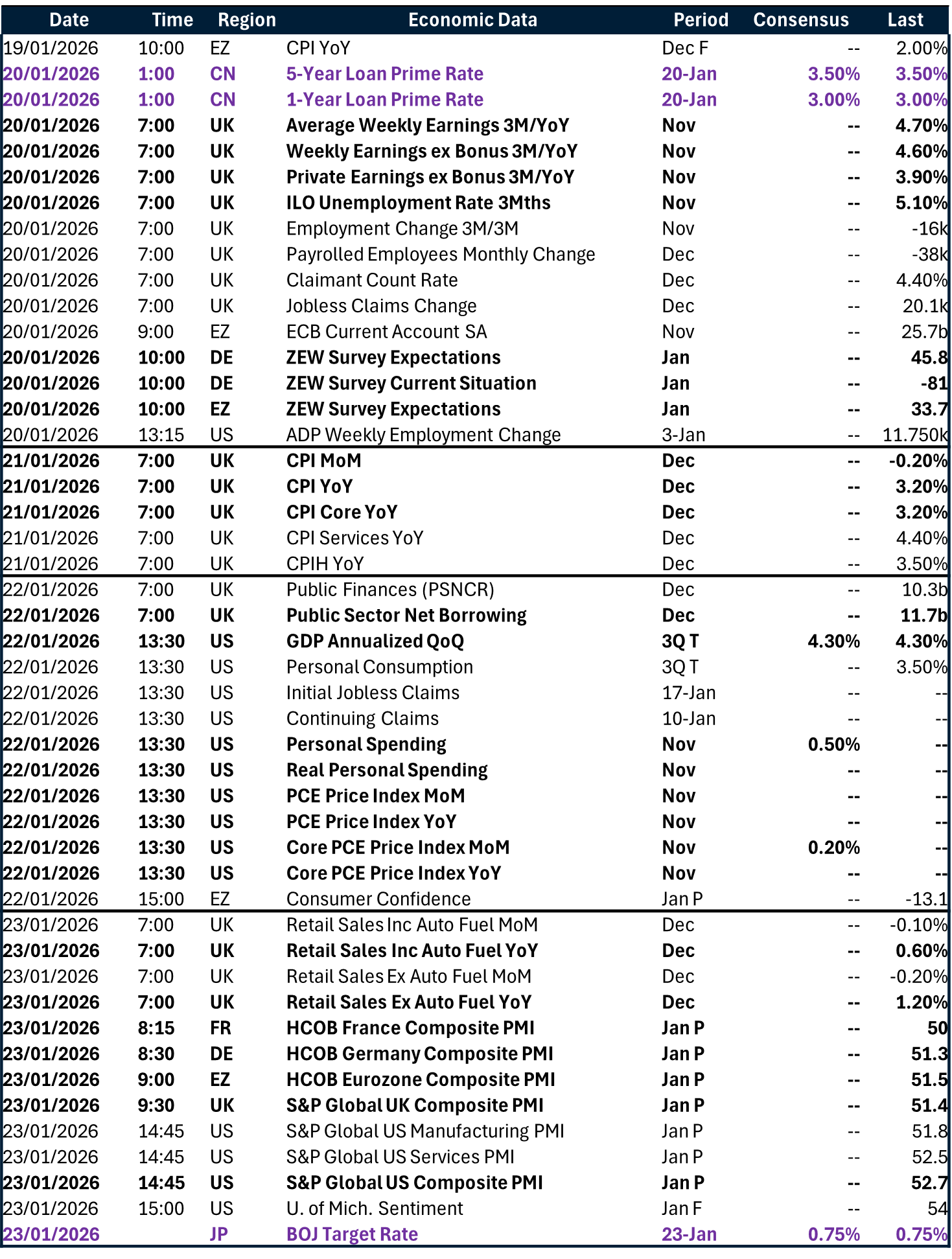 Table: Key global risk events calendar 