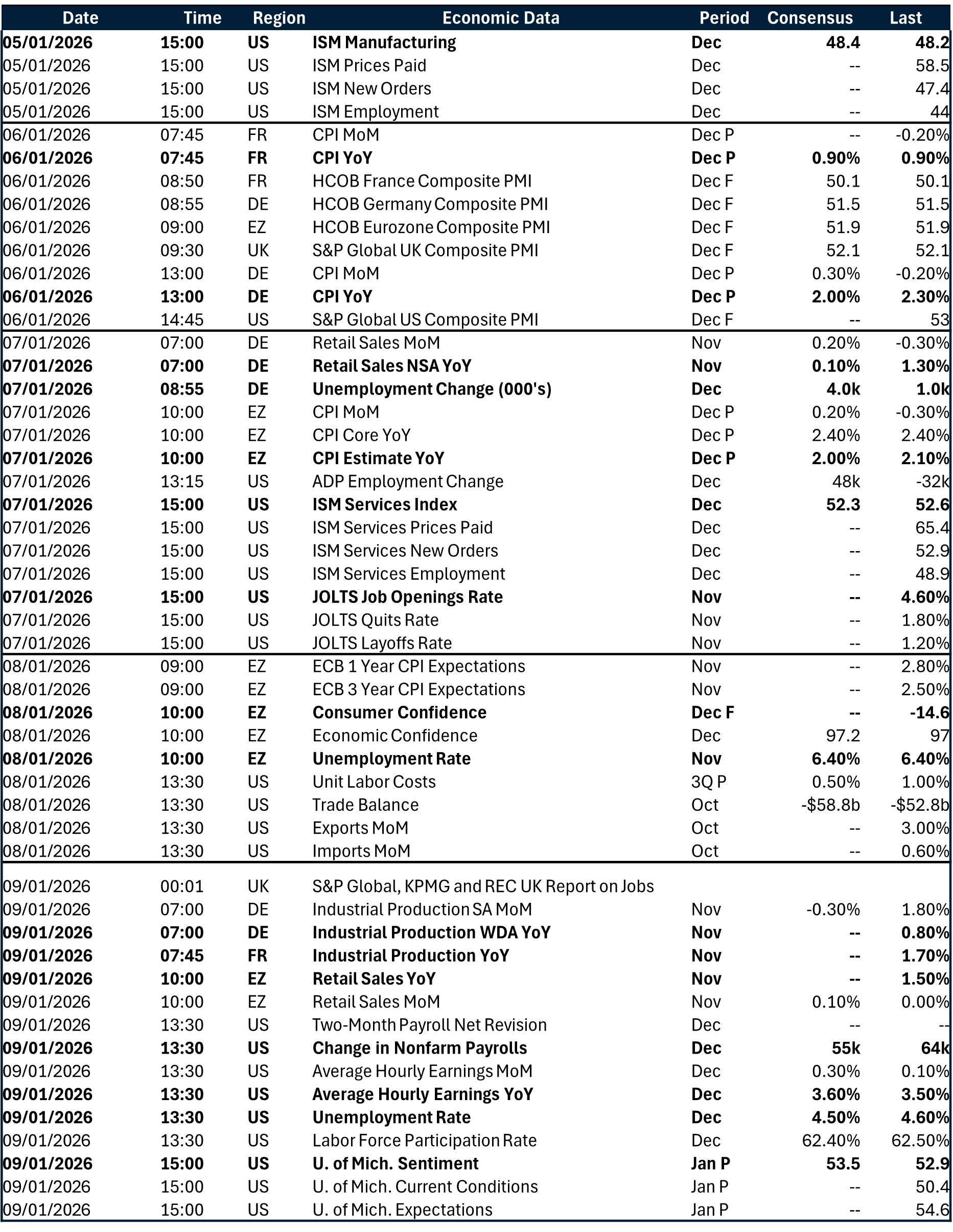 Table of risk events