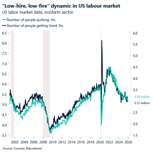 Chart of US quits and hires in labour market