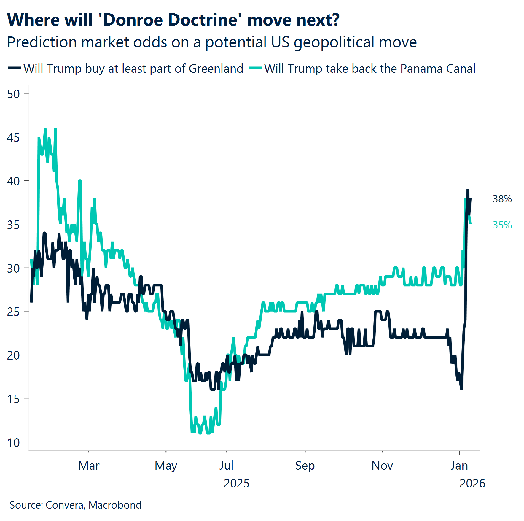 Chart: Where will 'Donroe Doctrine' move next?