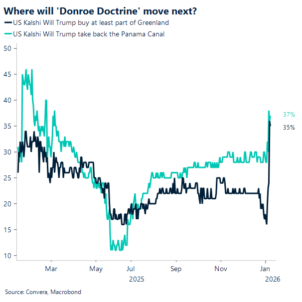 Where will 'Donroe Doctrine' move next?