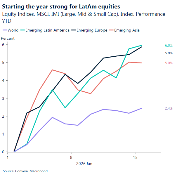 Starting the year strong for LatAm equities