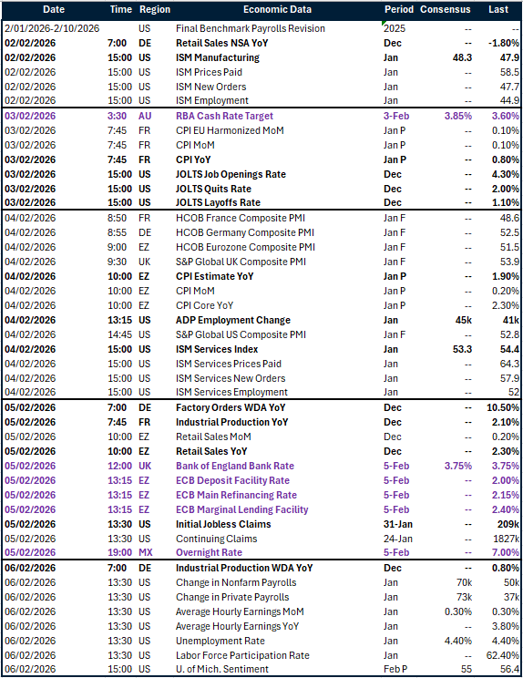 table of risk events