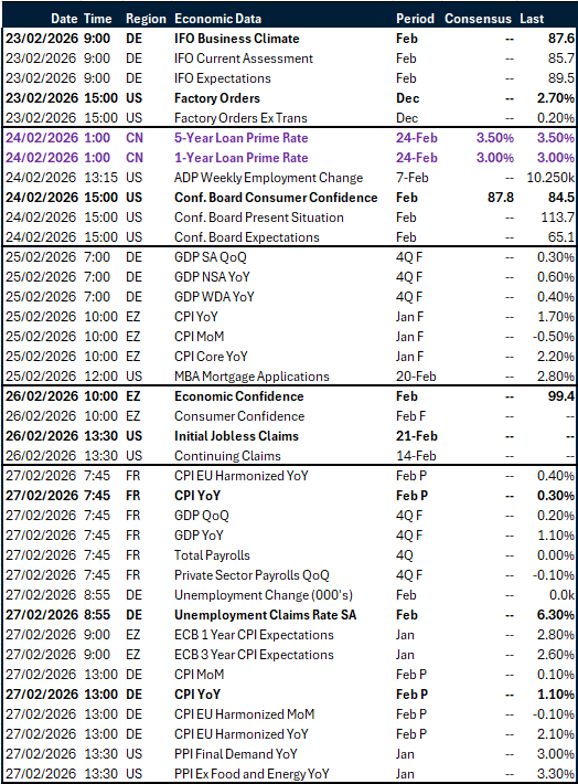 Table of risk events
