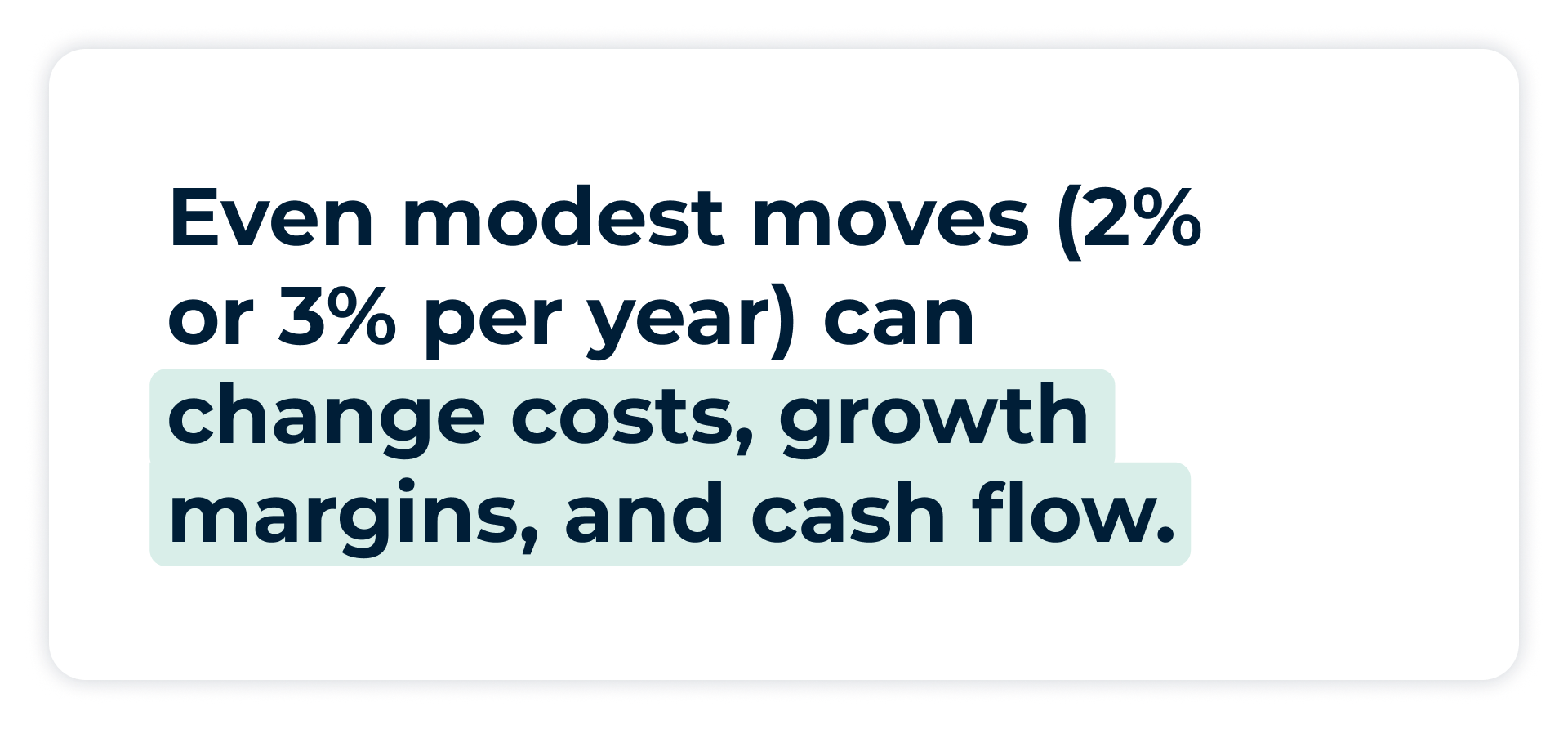 Pullquote: Even modest moves (2% or 3% per year) can change costs, growth margins, and cash flow. 