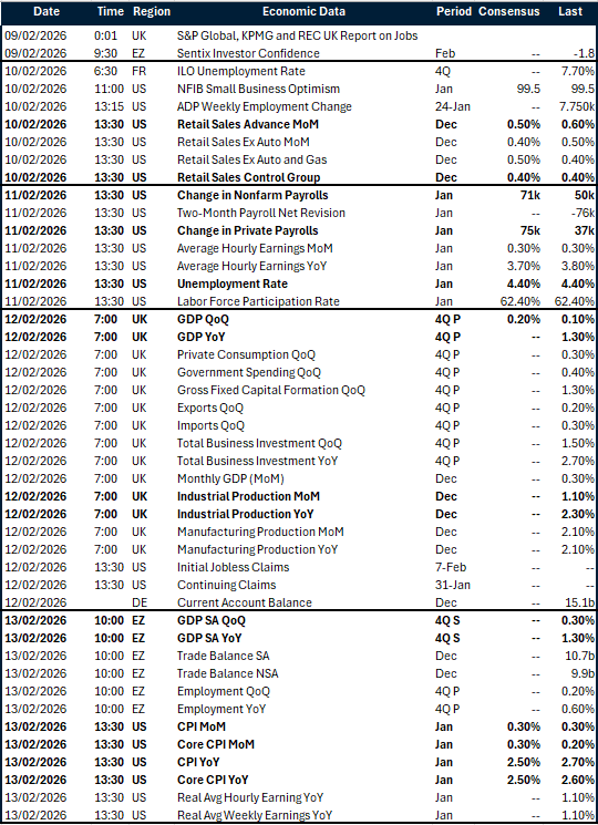 Table of risk events