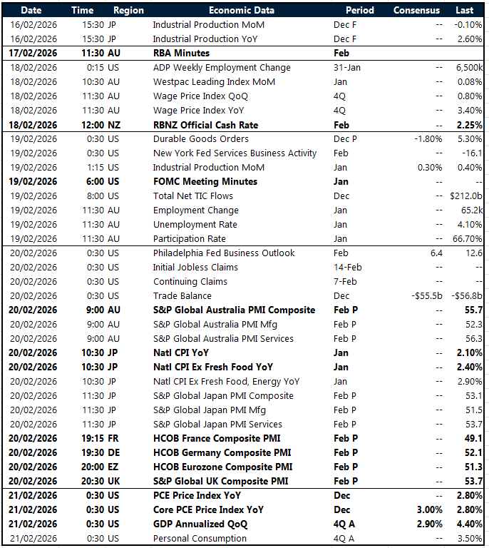 APAC global risk events calendar V2 16 - 21 February 2026