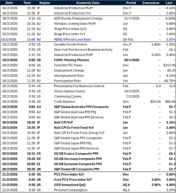 APAC key global risk events calendar 16 - 21 February 2026