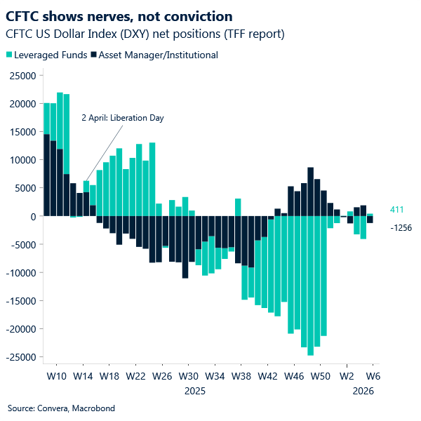 CFTC shows nerves, not conviction