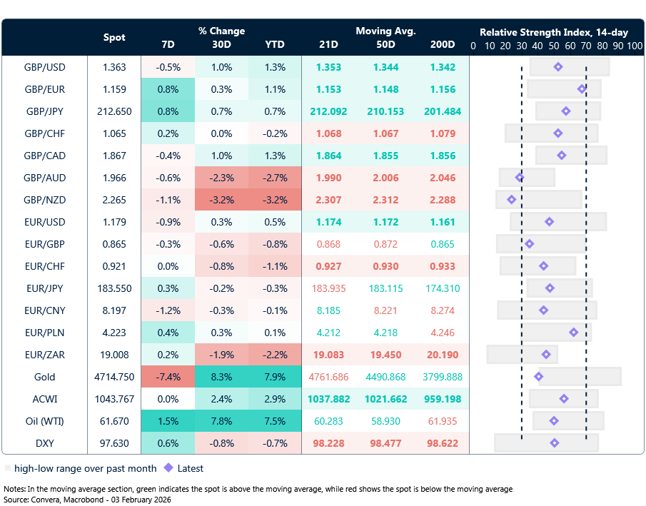 FX table