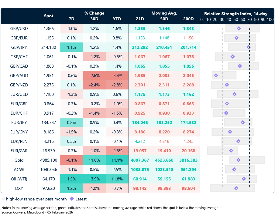 FX table
