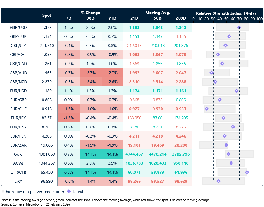 FX table