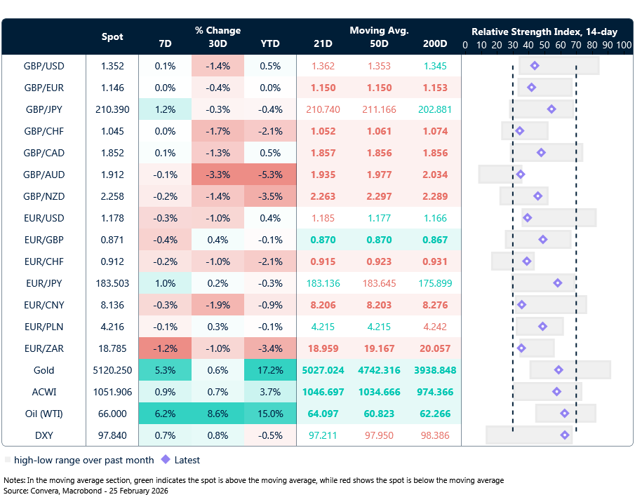 FX table
