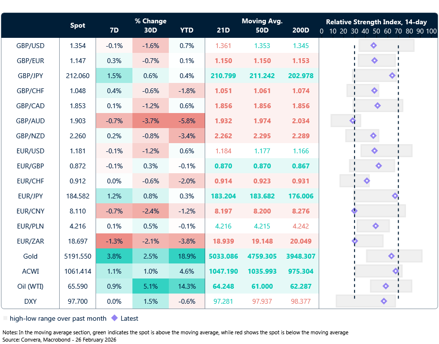 FX table