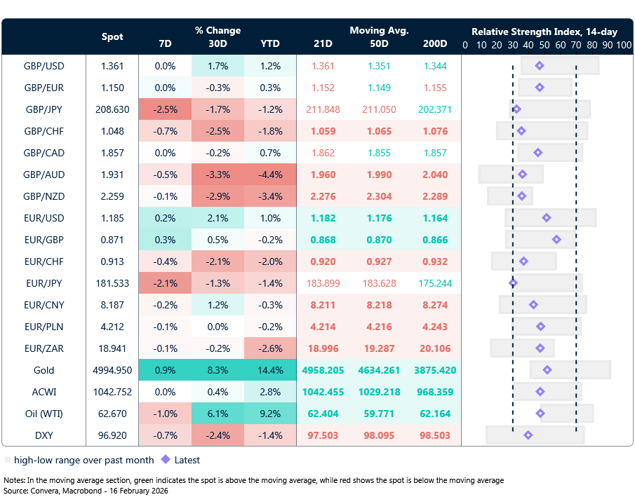 FX table