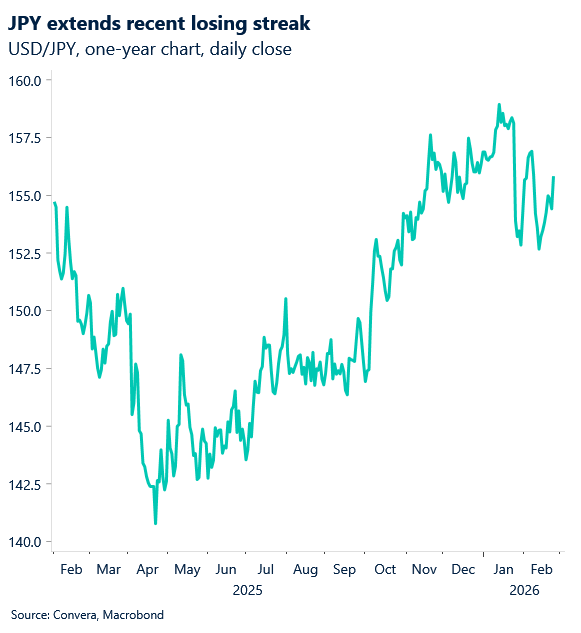 February 2026 chart showing JPY extends recent losing streak