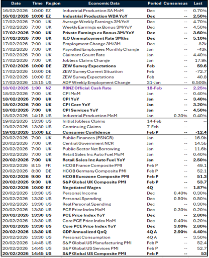 Table: Key global risk events calendar