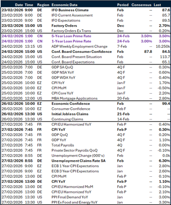 Table: Key global risk events calendar 