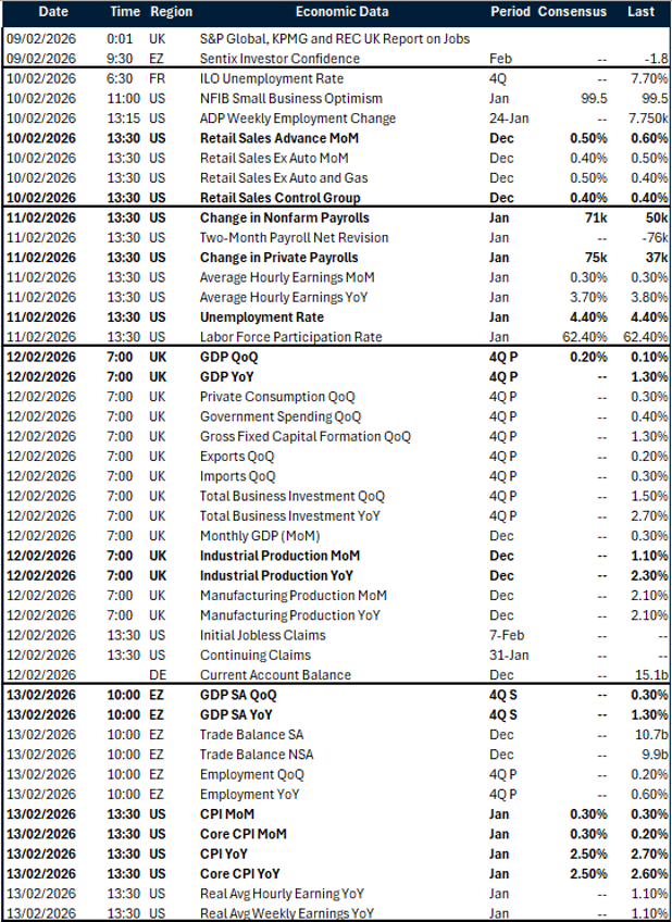 Table: Key global risk events calendar 