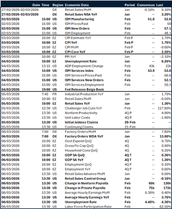 Table: Key global risk events calendar