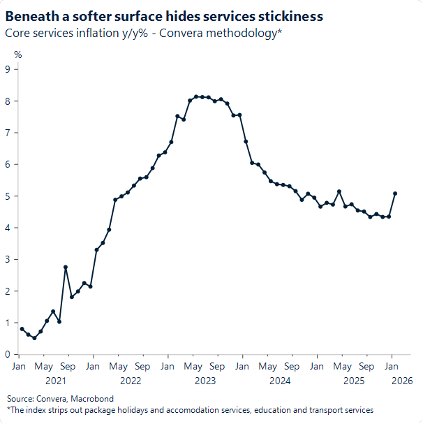 Beneath a softer surface hides services stickiness