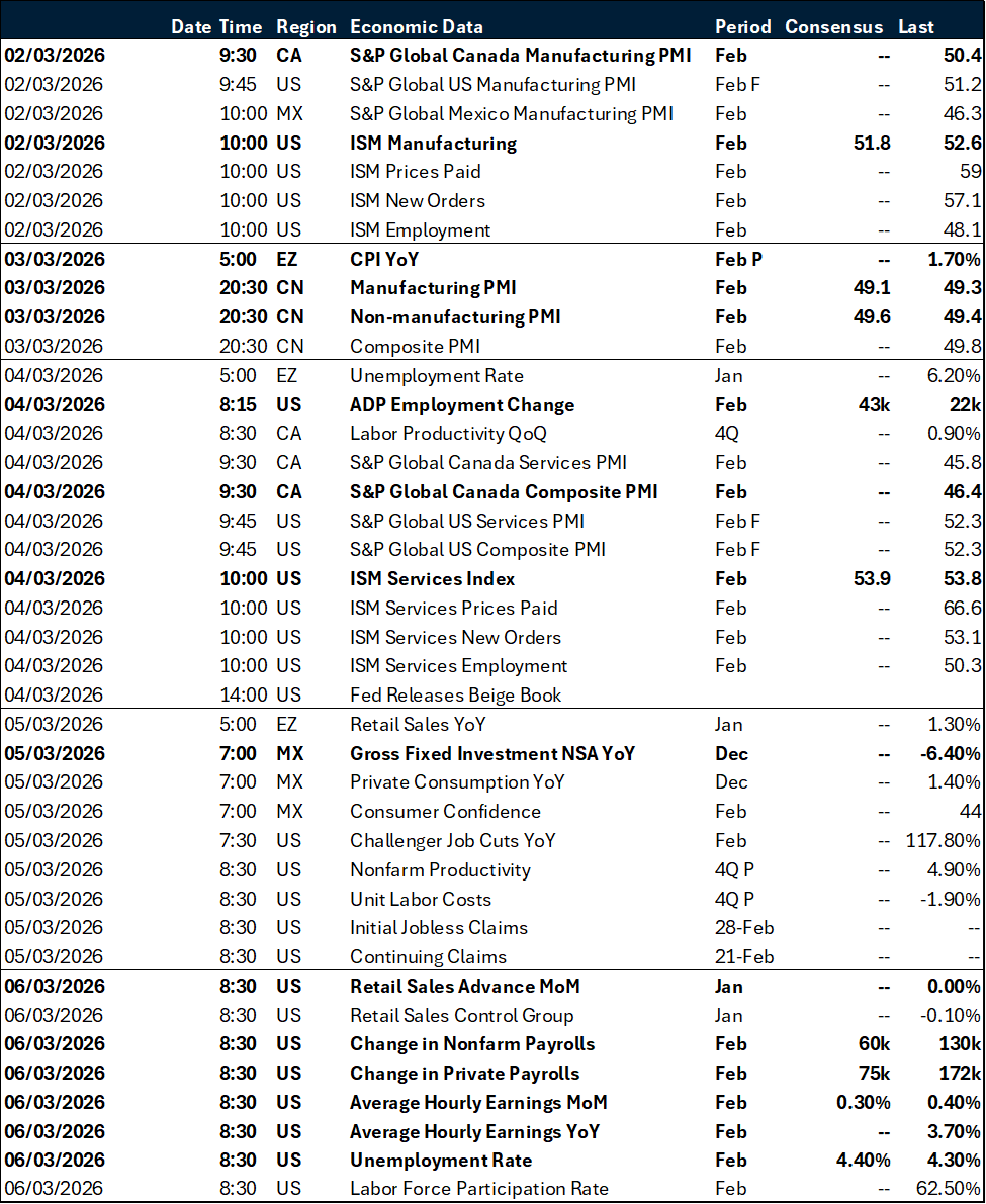 Weekly key global market calendar