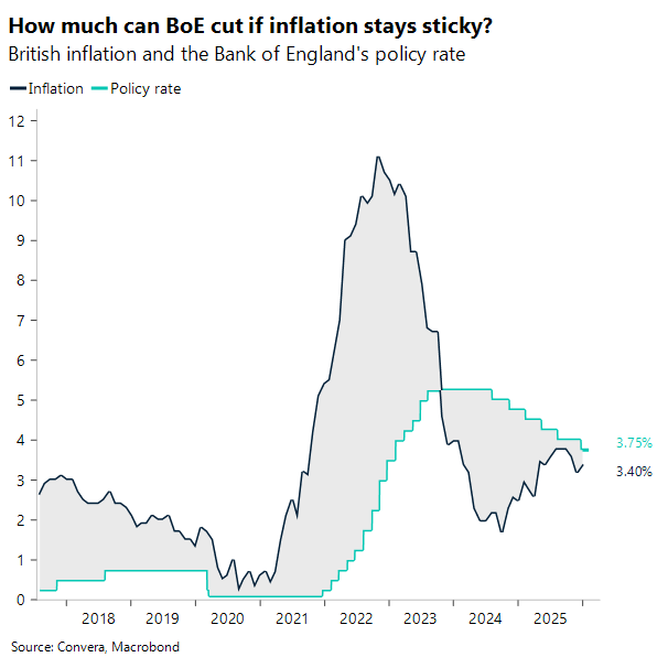 How much can BoE cut if inflation stays sticky?