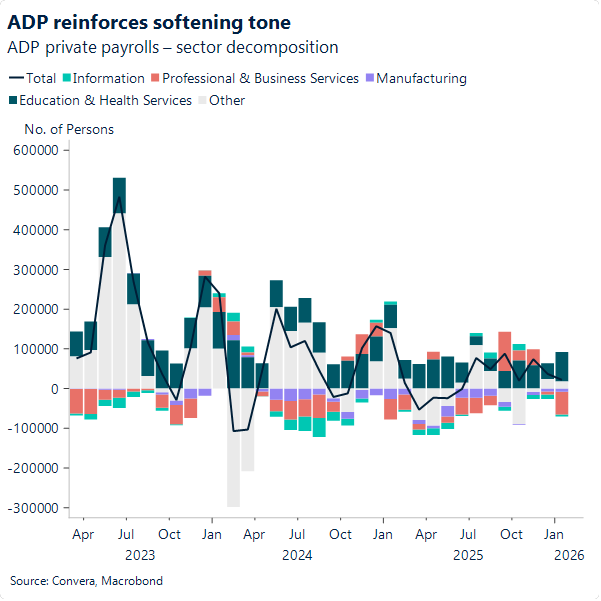 ADP reinforces softening tone