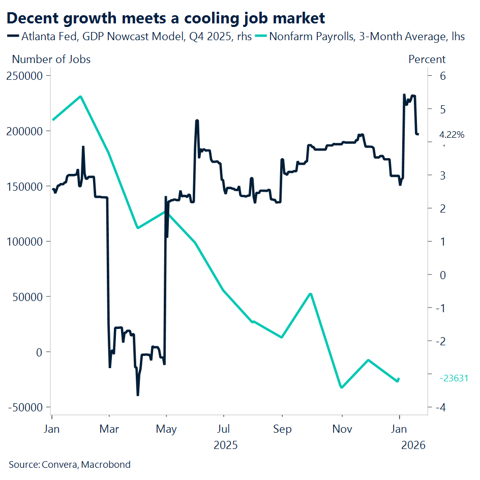 Chart of US jobs versus GDP