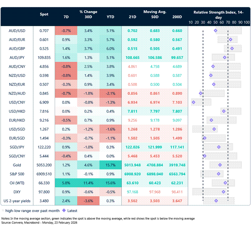 Rates table