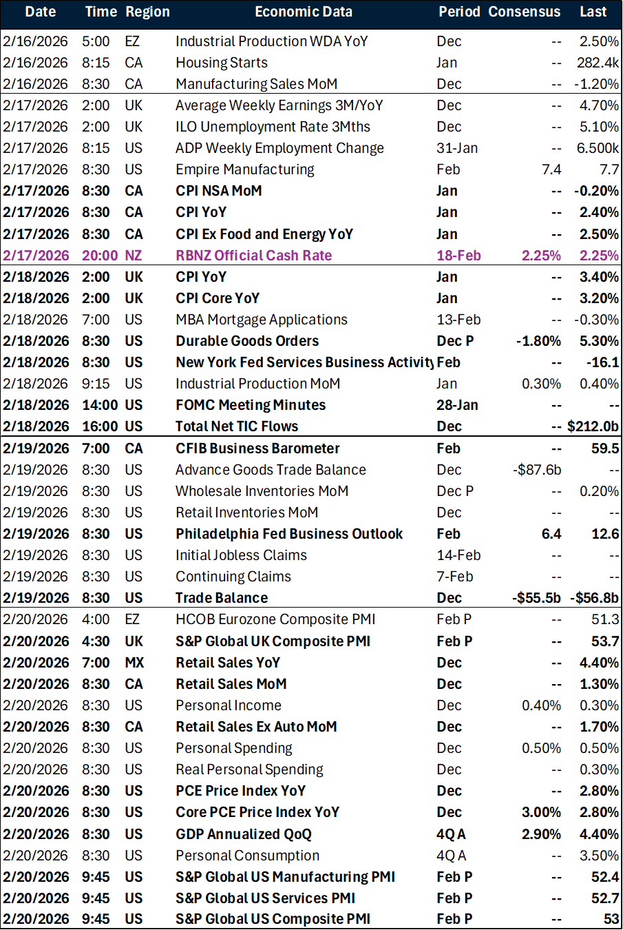 Key weekly global risk events