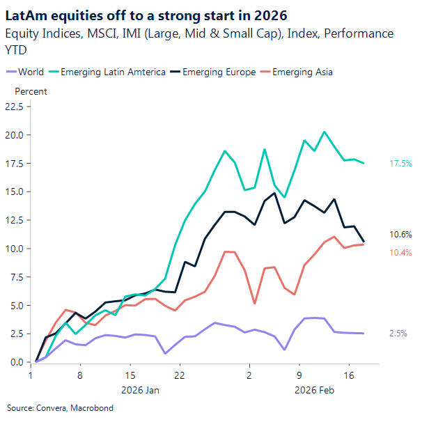 LatAm equities off to a strong start in 2026