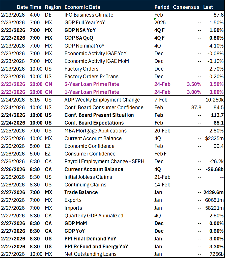 Weekly key global macro events