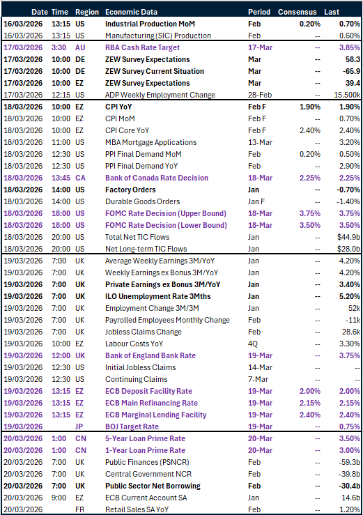 Table of risk events