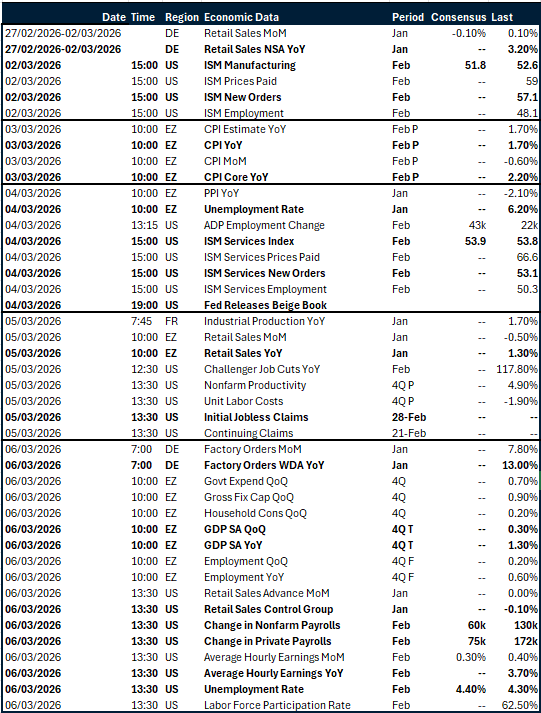 Table of risk events