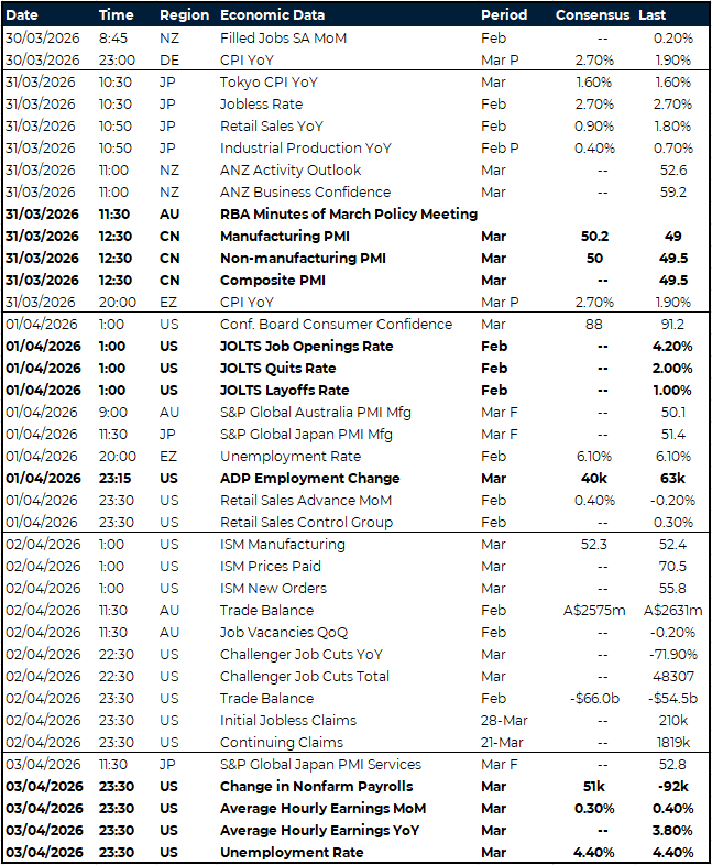 APAC global risk events calendar 30 March - 3 April 2026