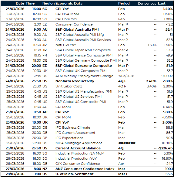 APAC global risk events events calendar 23 - 28 March 2026