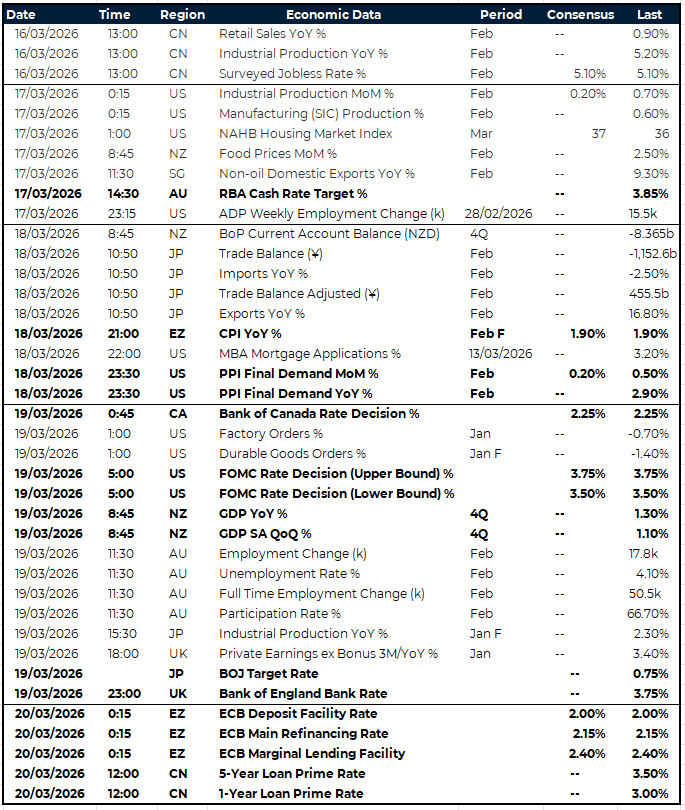 APAC risk events calendar 16 - 20 March 2026
