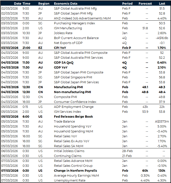 APAC risk events calendar 2 - 7 March 2026