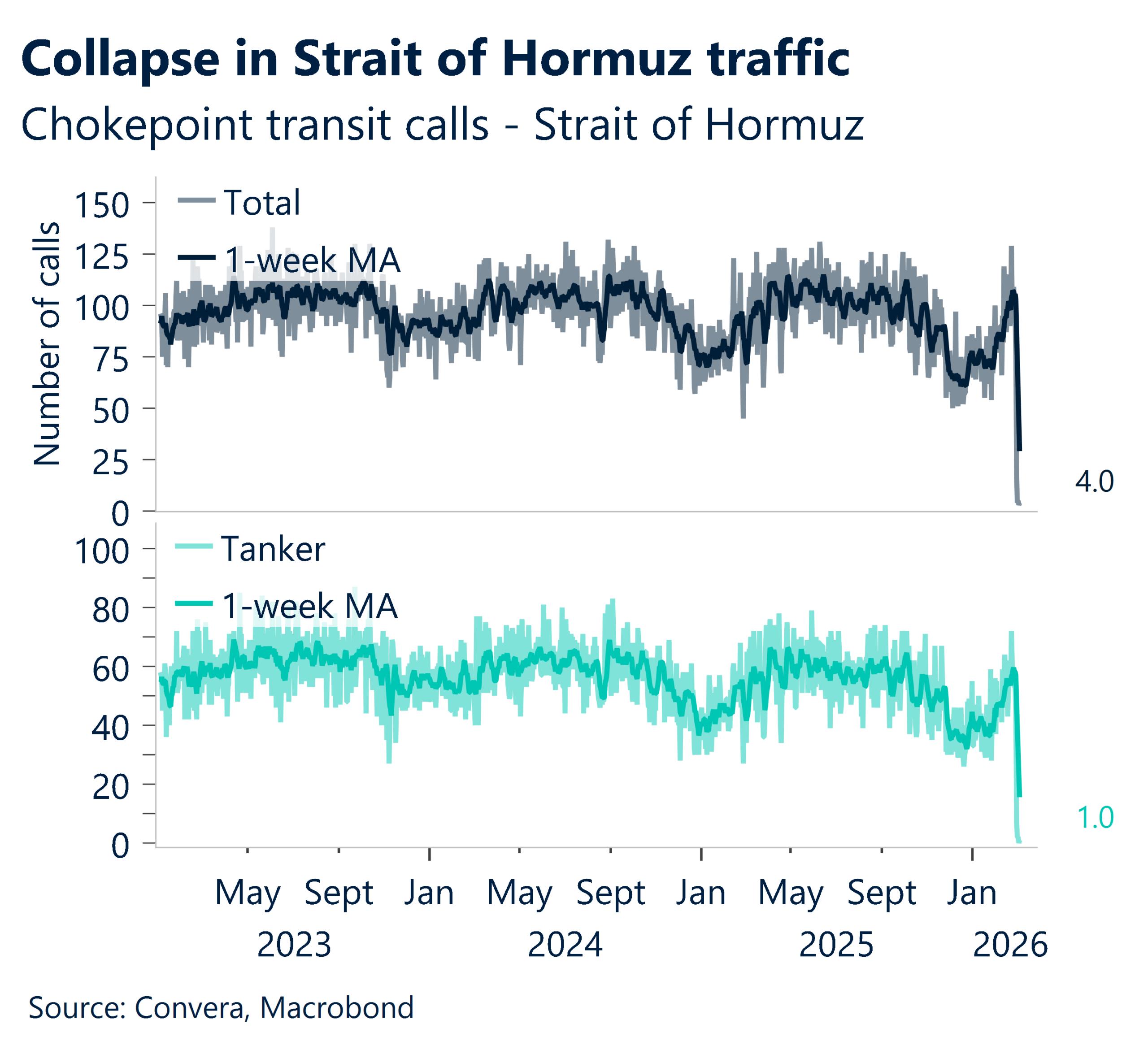 strait hormuz